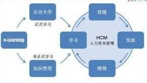 國內信令網