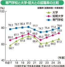 日本的就業調查