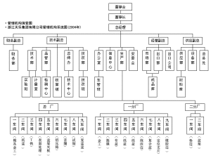 架構圖