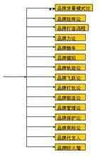 CBD品牌科學圖譜(2)