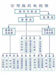 甘肅建工集團