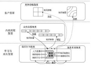 知識進化