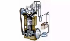 活塞式發動機