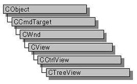 CTreeView