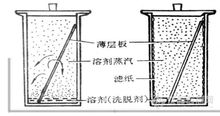 薄層色譜