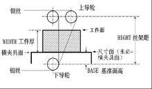 HL線切割