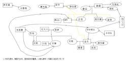 《皆大歡喜》古裝版人物關係圖