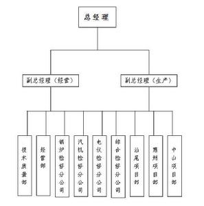 組織架構