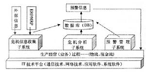 企業危機預警