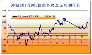 HO-LEE模型