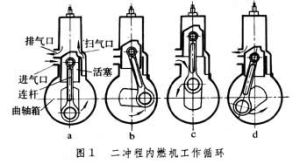 二衝程內燃機