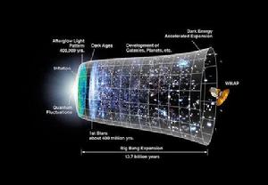 科學家勾勒的宇宙的時間線