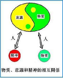 物質決定意識