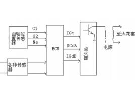 點火控制