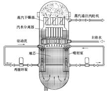 圖1  沸水堆原理圖