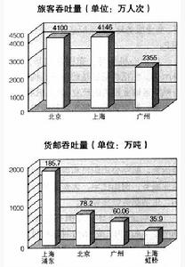 臨空經濟區