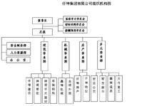 仟坤集團有限公司架構圖