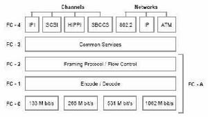 FCP[網狀信道和網狀信道協定]