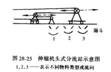 連續開採工藝