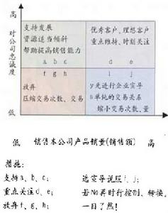 特許企業客戶分析管理