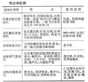 飛行器推進系統