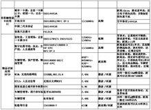 物品識別和智慧型IC卡套用