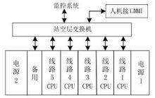 高壓線路集成一體化保護