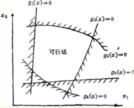 可行域