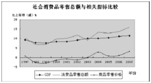 可持續增長率