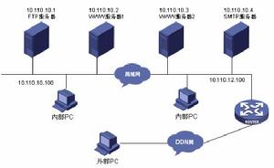 本地環回接口