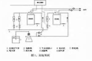 污泥膨脹