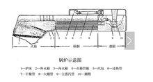 鍋爐結構