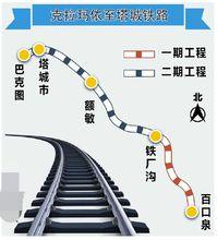 克塔鐵路