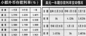 賺取外匯利差