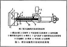 熱裂冷裂