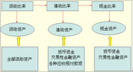 現金流量比率