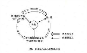 建構主義