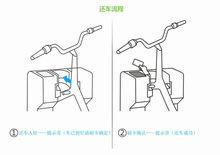 還車流程圖