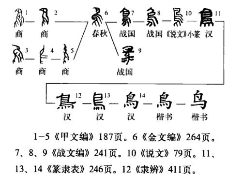 字形演變