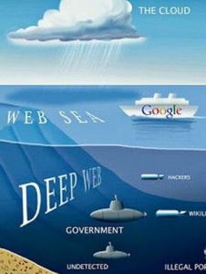 deepweb[網際網路術語]