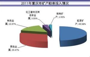 最低勘查投入