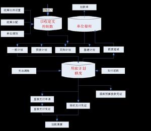 國庫支付管理系統