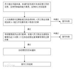 企業激勵機制