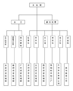 資本存量