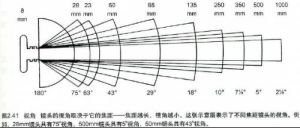 廣角鏡頭