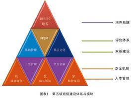 班組建設