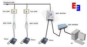 ADSL濾波器