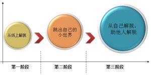 竹酒坊書慧淘寶seo終極最佳化秘笈視頻