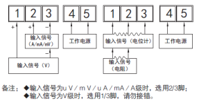 LF1010工業數顯表