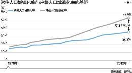 農業轉移人口市民化成本分擔機制